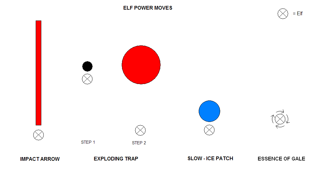Elf Power Move Diagrams