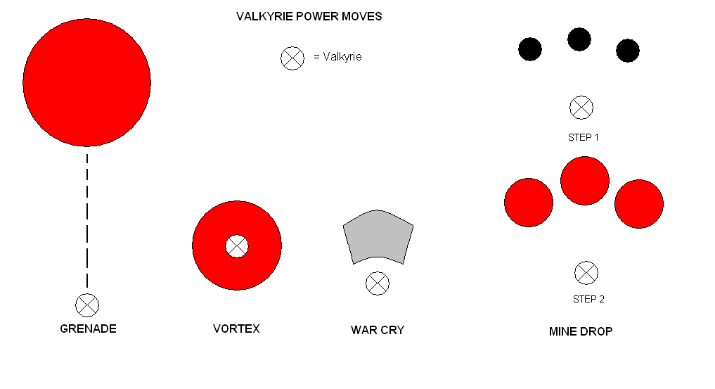 Valkyrie Power Move Diagrams