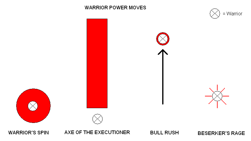 Warrior Power Move Diagrams